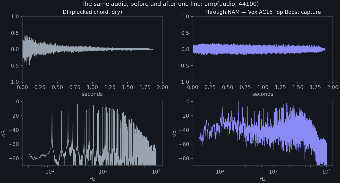Dry DI versus the same audio through a NAM amp capture